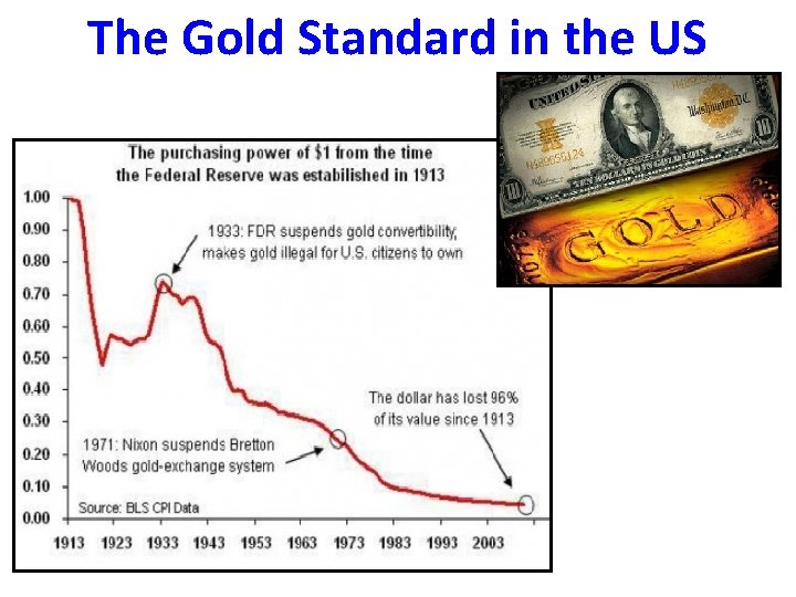 The Gold Standard in the US 