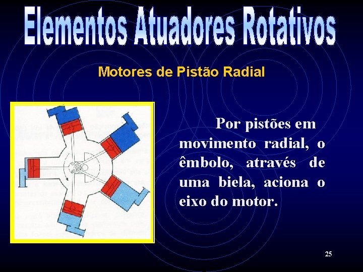 Motores de Pistão Radial Por pistões em movimento radial, o êmbolo, através de uma