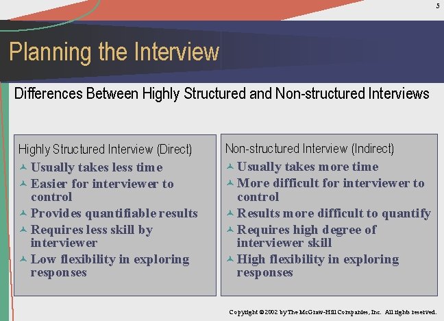 5 Planning the Interview Differences Between Highly Structured and Non-structured Interviews Highly Structured Interview