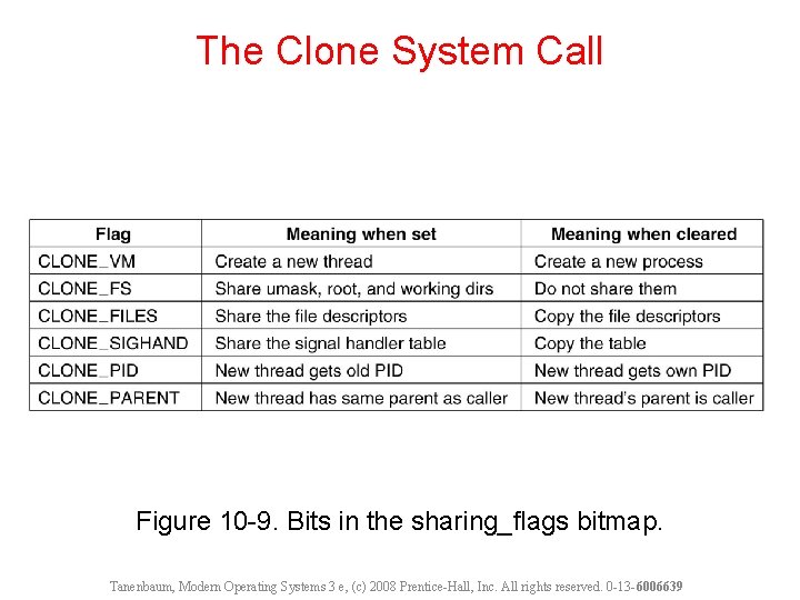 The Clone System Call Figure 10 -9. Bits in the sharing_flags bitmap. Tanenbaum, Modern