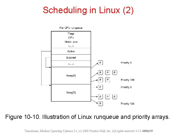 Scheduling in Linux (2) Figure 10 -10. Illustration of Linux runqueue and priority arrays.