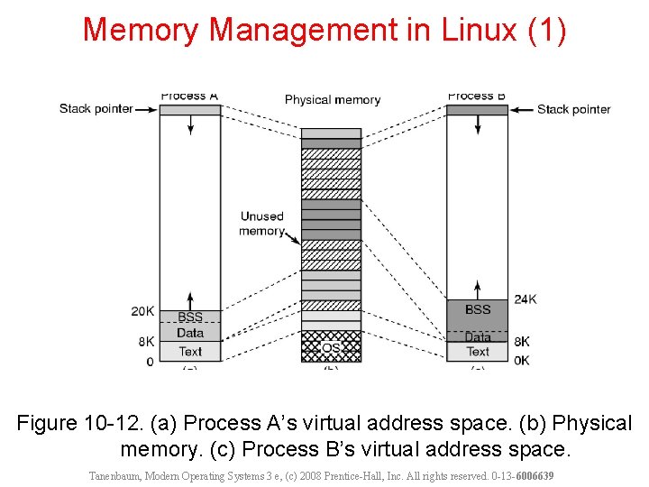 Memory Management in Linux (1) Figure 10 -12. (a) Process A’s virtual address space.