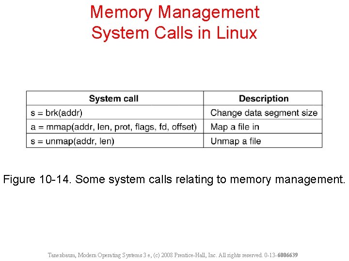 Memory Management System Calls in Linux Figure 10 -14. Some system calls relating to