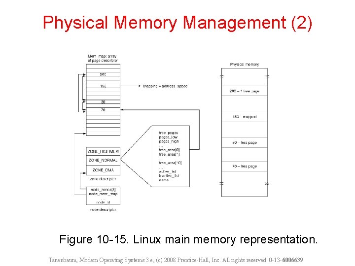 Physical Memory Management (2) Figure 10 -15. Linux main memory representation. Tanenbaum, Modern Operating