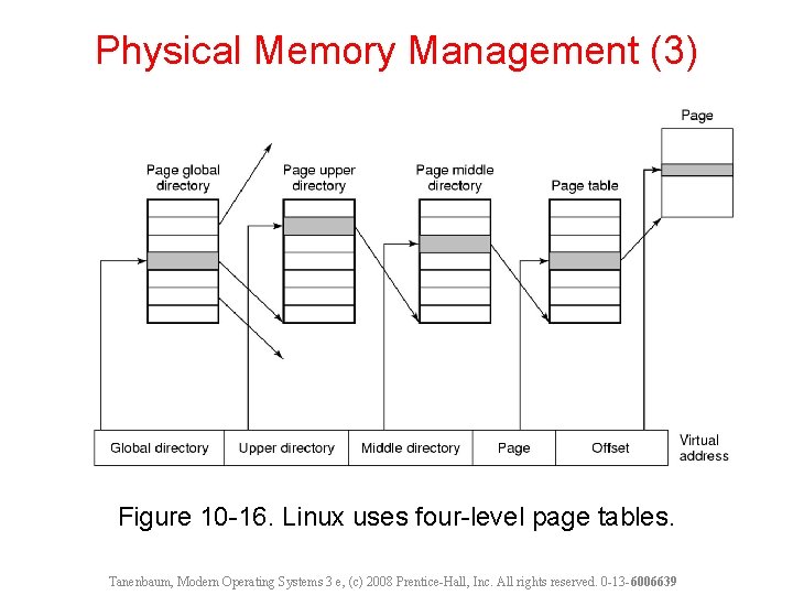 Physical Memory Management (3) Figure 10 -16. Linux uses four-level page tables. Tanenbaum, Modern