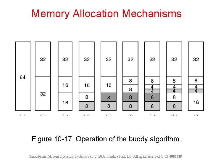 Memory Allocation Mechanisms Figure 10 -17. Operation of the buddy algorithm. Tanenbaum, Modern Operating