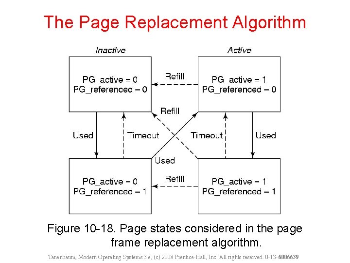 The Page Replacement Algorithm Figure 10 -18. Page states considered in the page frame