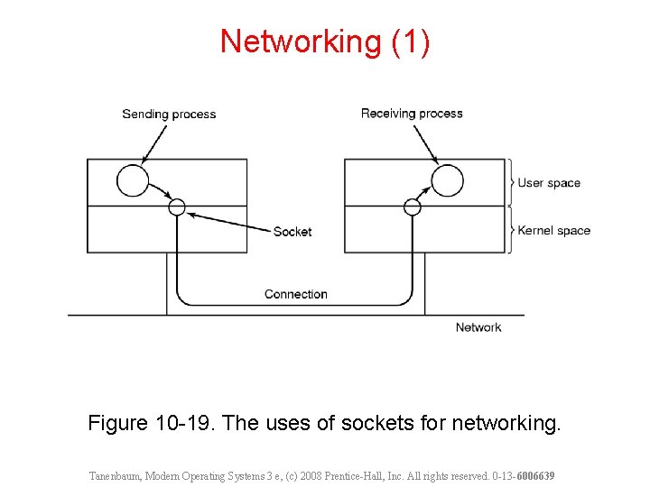 Networking (1) Figure 10 -19. The uses of sockets for networking. Tanenbaum, Modern Operating