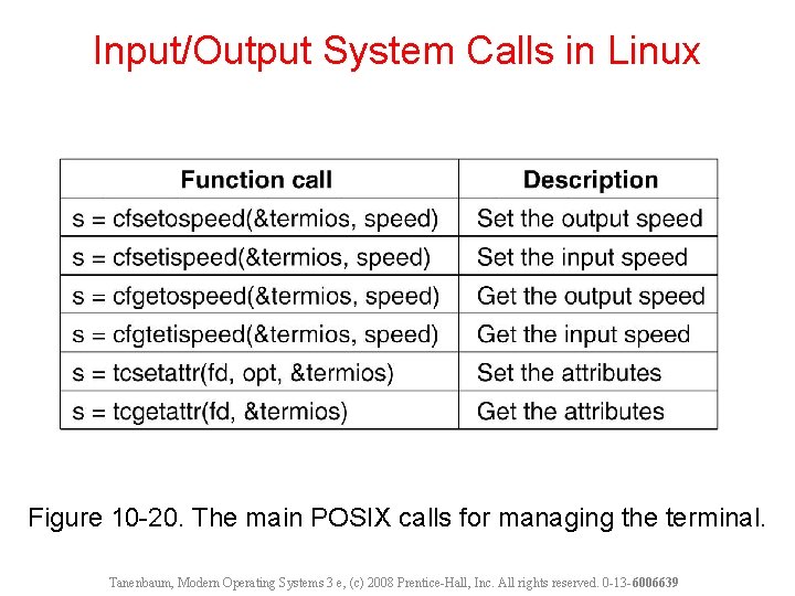 Input/Output System Calls in Linux Figure 10 -20. The main POSIX calls for managing