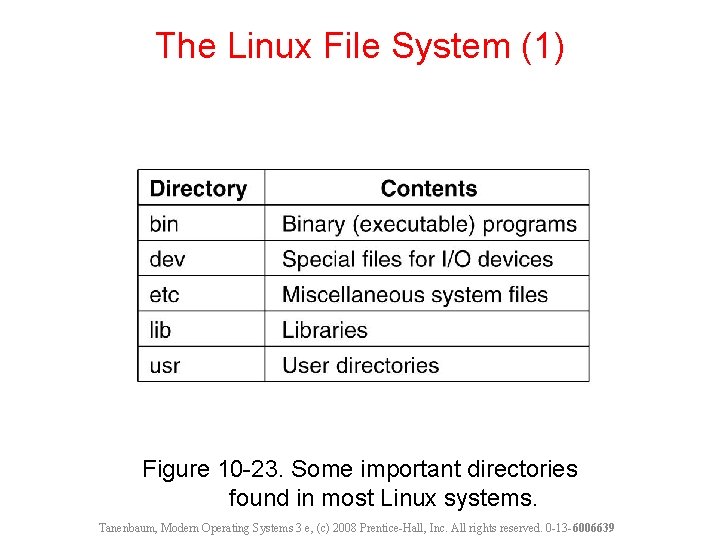 The Linux File System (1) Figure 10 -23. Some important directories found in most