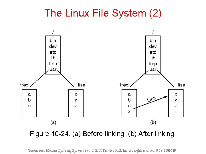 The Linux File System (2) Figure 10 -24. (a) Before linking. (b) After linking.