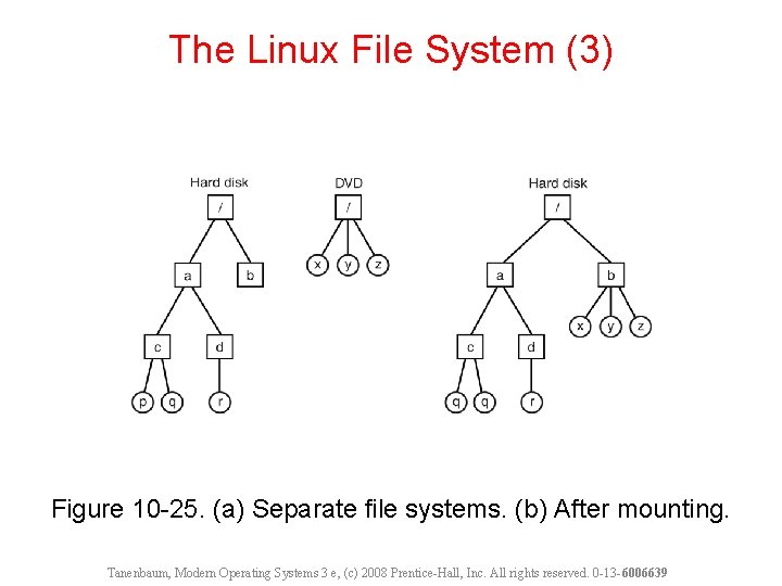 The Linux File System (3) Figure 10 -25. (a) Separate file systems. (b) After