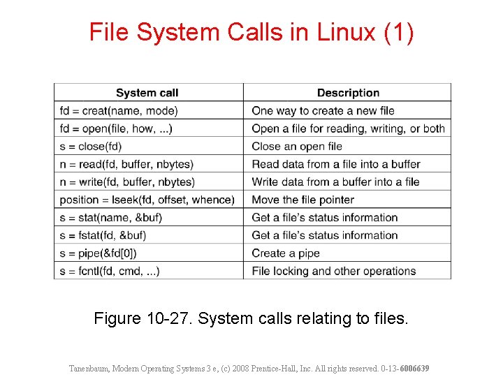 File System Calls in Linux (1) Figure 10 -27. System calls relating to files.