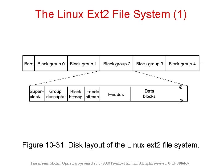 The Linux Ext 2 File System (1) Figure 10 -31. Disk layout of the