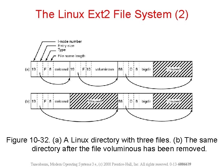 The Linux Ext 2 File System (2) Figure 10 -32. (a) A Linux directory