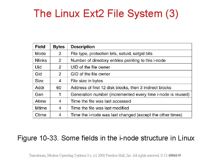 The Linux Ext 2 File System (3) Figure 10 -33. Some fields in the