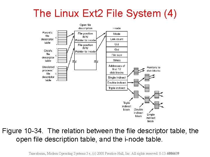 The Linux Ext 2 File System (4) Figure 10 -34. The relation between the