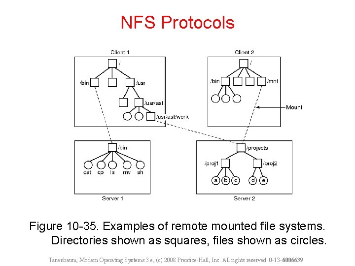 NFS Protocols Figure 10 -35. Examples of remote mounted file systems. Directories shown as