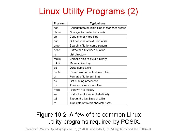 Linux Utility Programs (2) Figure 10 -2. A few of the common Linux utility