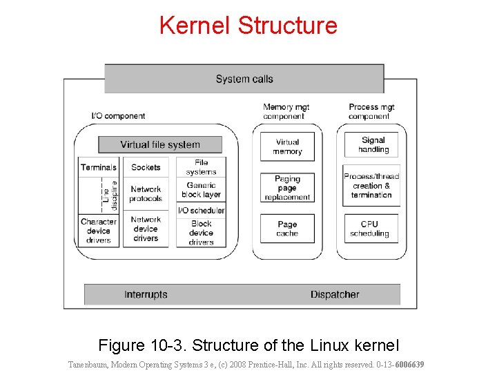 Kernel Structure Figure 10 -3. Structure of the Linux kernel Tanenbaum, Modern Operating Systems