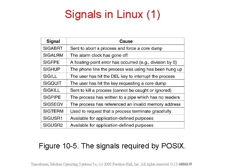 Signals in Linux (1) Figure 10 -5. The signals required by POSIX. Tanenbaum, Modern