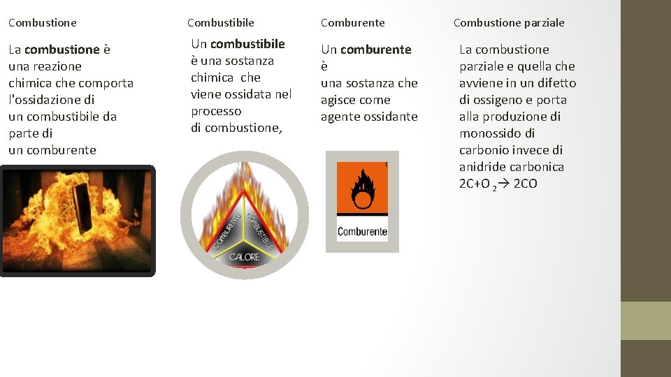 Combustione Combustibile Comburente La combustione è una reazione chimica che comporta l'ossidazione di un