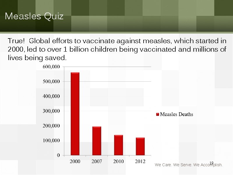 Measles Quiz True! Global efforts to vaccinate against measles, which started in 2000, led