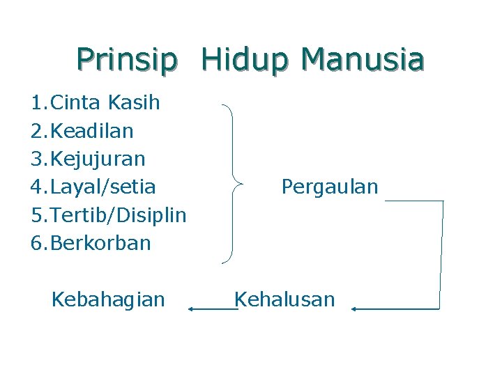 Prinsip Hidup Manusia 1. Cinta Kasih 2. Keadilan 3. Kejujuran 4. Layal/setia 5. Tertib/Disiplin