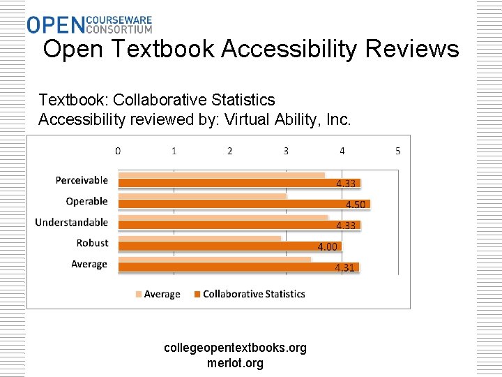 Open Textbook Accessibility Reviews Textbook: Collaborative Statistics Accessibility reviewed by: Virtual Ability, Inc. collegeopentextbooks.