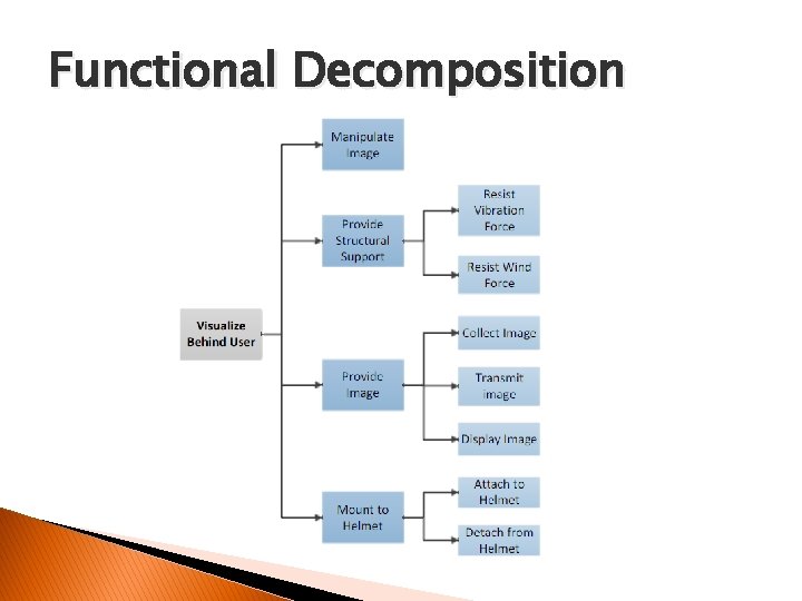 Functional Decomposition 