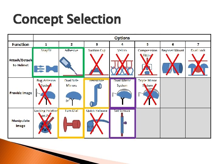 Concept Selection 