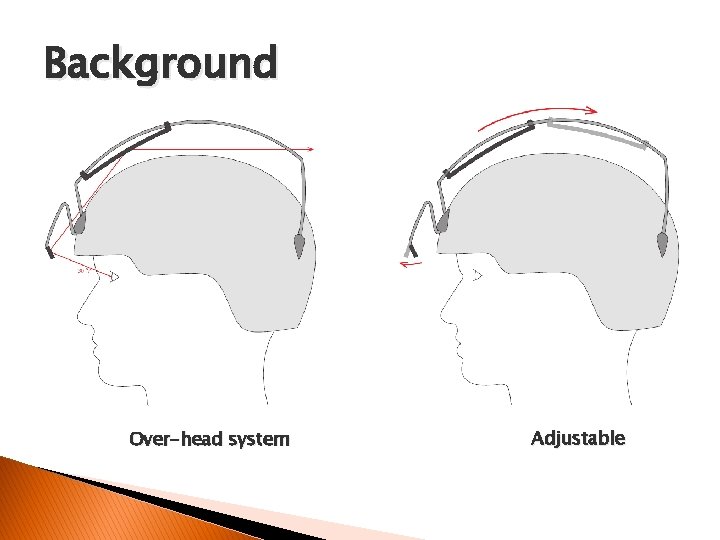 Background Over-head system Adjustable 