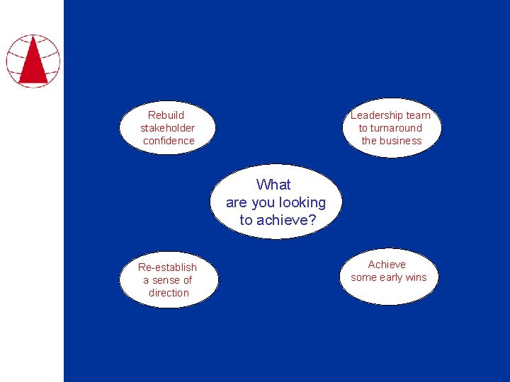 Rebuild stakeholder confidence Leadership team to turnaround the business What are you looking to