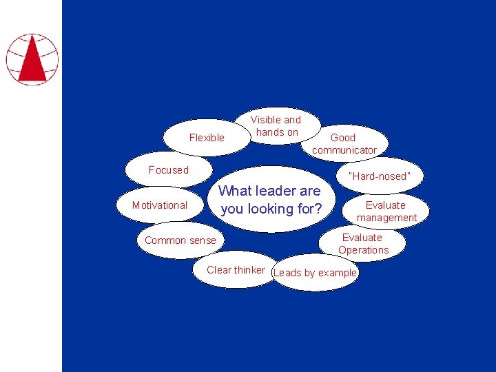 Flexible Visible and hands on Good communicator Focused “Hard-nosed” What leader are you looking