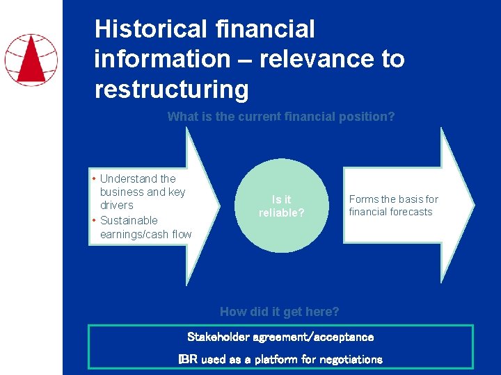 Historical financial information – relevance to restructuring What is the current financial position? •