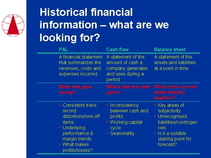 Historical financial information – what are we looking for? P&L Cash flow Balance sheet