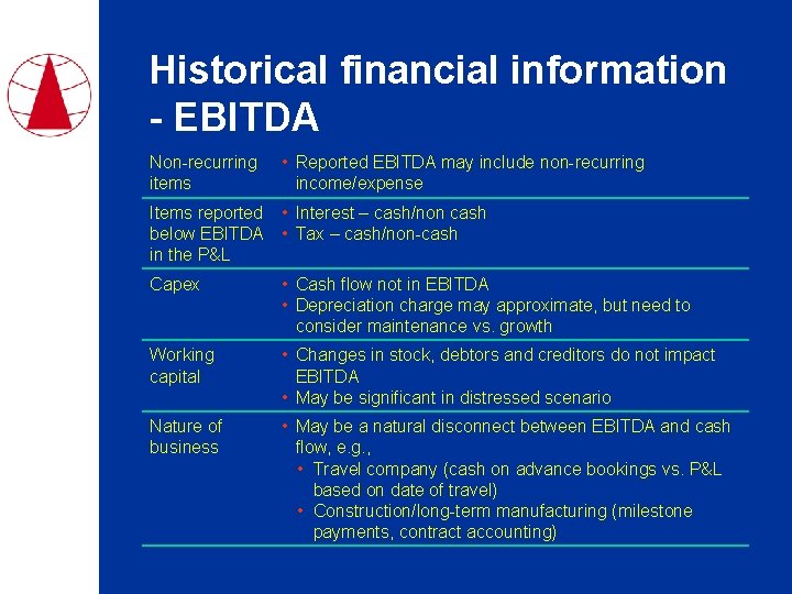 Historical financial information - EBITDA Non-recurring items • Reported EBITDA may include non-recurring income/expense