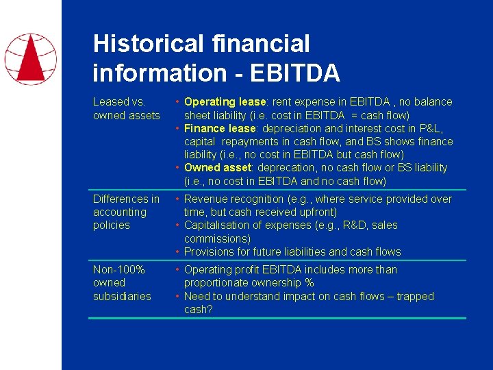 Historical financial information - EBITDA Leased vs. owned assets • Operating lease: rent expense