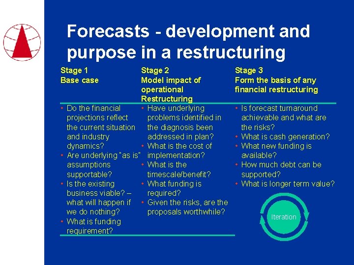 Forecasts - development and purpose in a restructuring Stage 1 Base case Stage 3