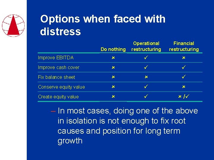 Options when faced with distress Do nothing Operational restructuring Financial restructuring Improve EBITDA Improve
