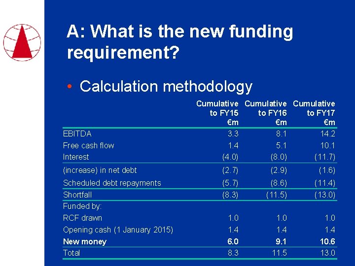 A: What is the new funding requirement? • Calculation methodology EBITDA Free cash flow