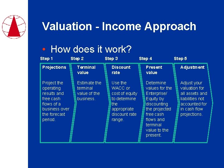 Valuation - Income Approach • How does it work? Step 1 Step 2 Step