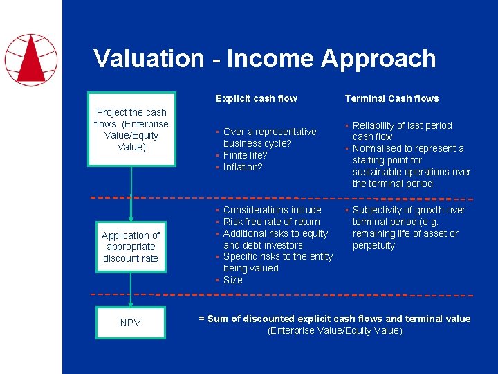 Valuation - Income Approach = Project the cash flows (Enterprise Value/Equity Value) Application of