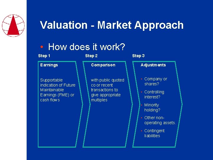 Valuation - Market Approach • How does it work? Step 1 Step 2 Step