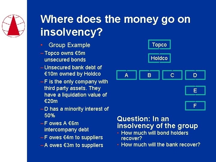 Where does the money go on insolvency? • Group Example – Topco owns €