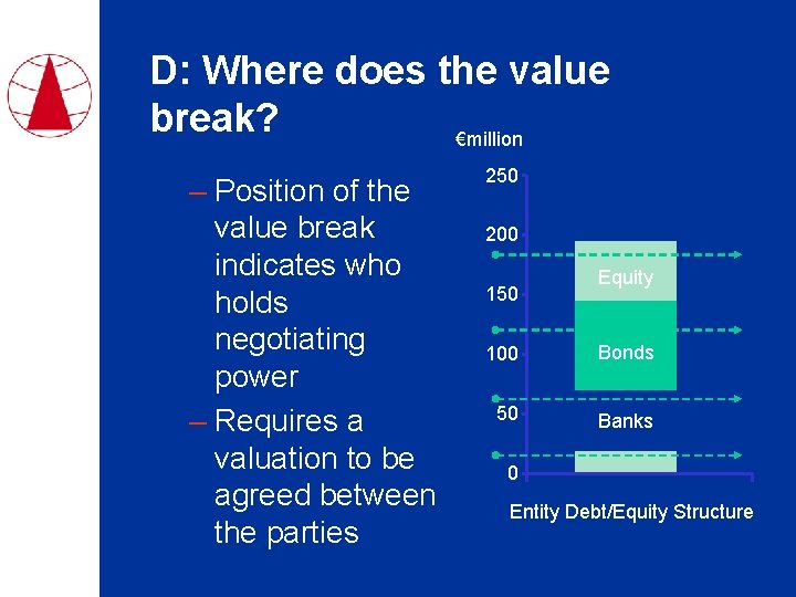 D: Where does the value break? €million – Position of the value break indicates