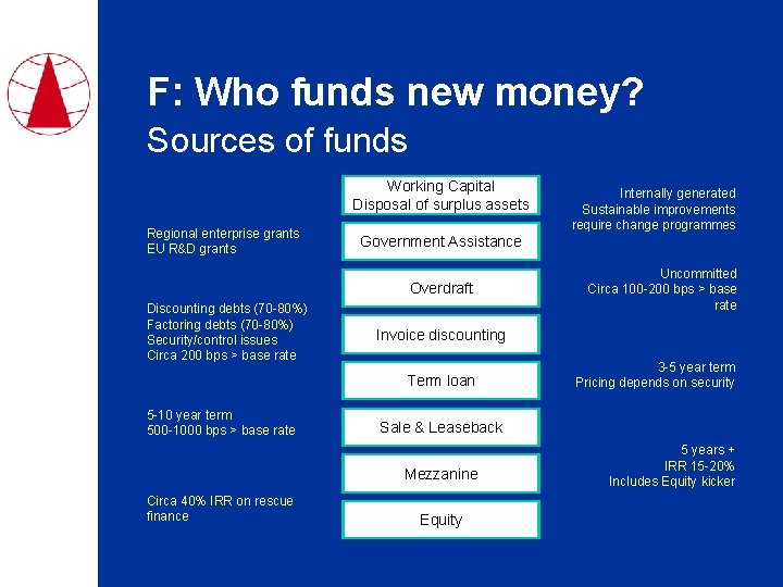 F: Who funds new money? Sources of funds Working Capital Disposal of surplus assets