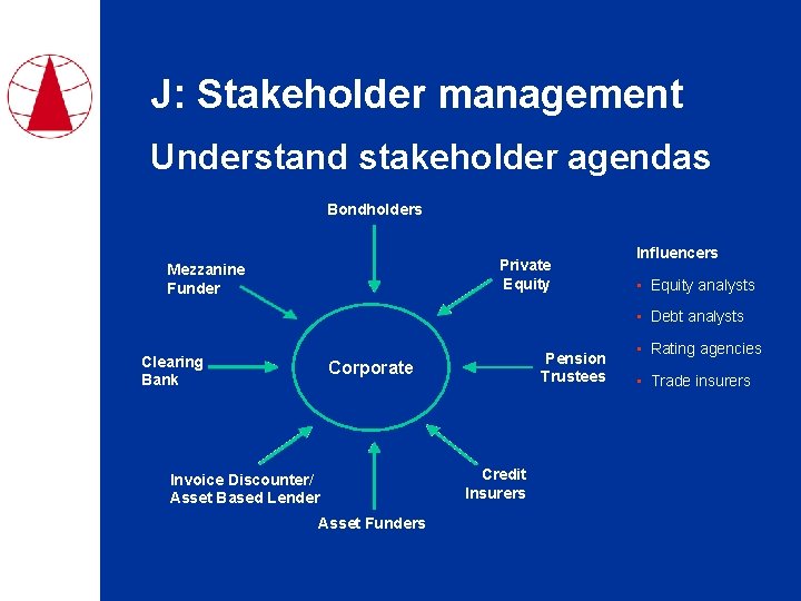 J: Stakeholder management Understand stakeholder agendas Bondholders Private Equity Mezzanine Funder Influencers • Equity