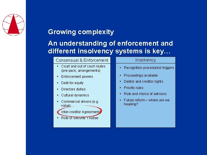 Growing complexity An understanding of enforcement and different insolvency systems is key… Consensual &