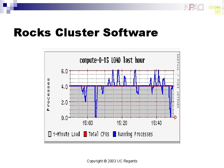 Rocks Cluster Software Copyright © 2003 UC Regents 